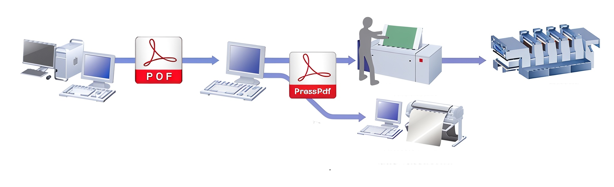Prepress PDF check workflow before professional printing